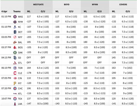 oddsshark mlb odds|MLB Matchups, Scores, Schedule, Betting Results .